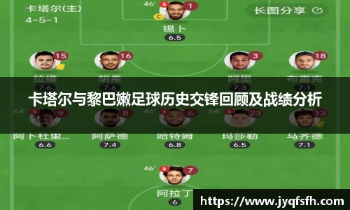 卡塔尔与黎巴嫩足球历史交锋回顾及战绩分析