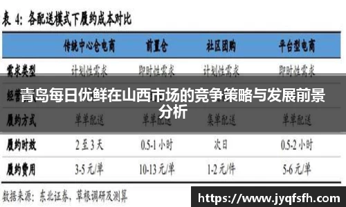 青岛每日优鲜在山西市场的竞争策略与发展前景分析