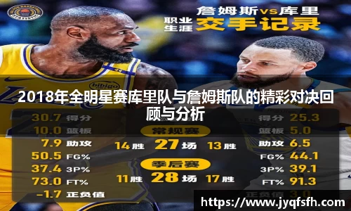 2018年全明星赛库里队与詹姆斯队的精彩对决回顾与分析