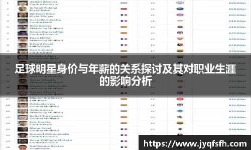 足球明星身价与年薪的关系探讨及其对职业生涯的影响分析