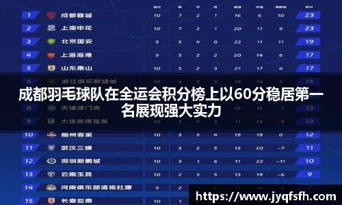 成都羽毛球队在全运会积分榜上以60分稳居第一名展现强大实力