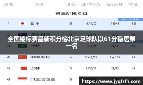 全国锦标赛最新积分榜北京足球队以61分稳居第一名